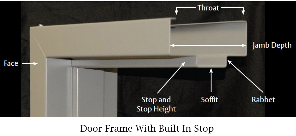 Do Door Closers Have A Built In Stop Figure 1 